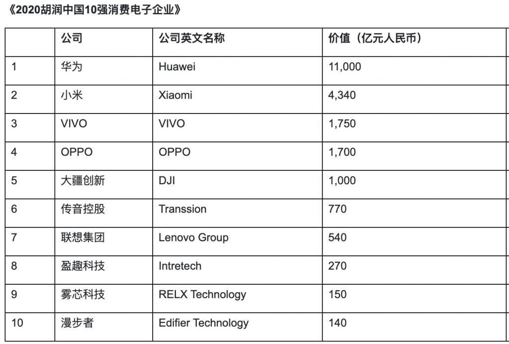 华为|华为营收承压,但依旧创新高6700亿,没人能熄灭满天星光