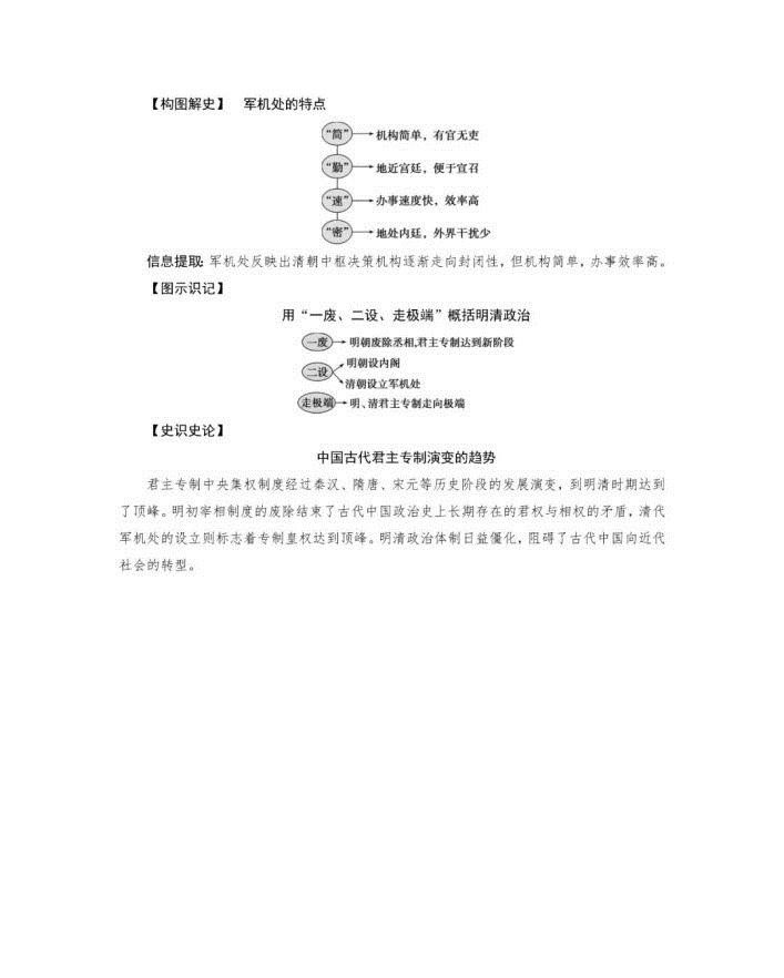 【高中历史】明清君主专制的加强