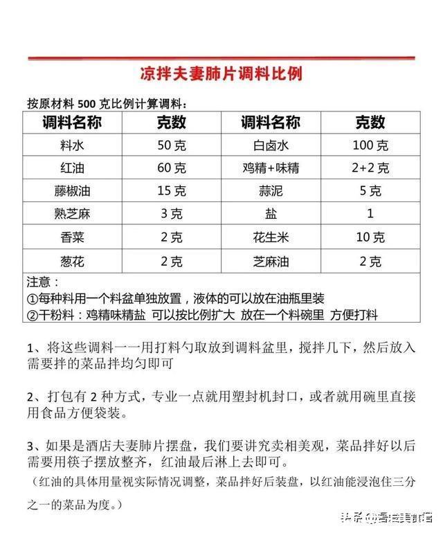 配方资料下载