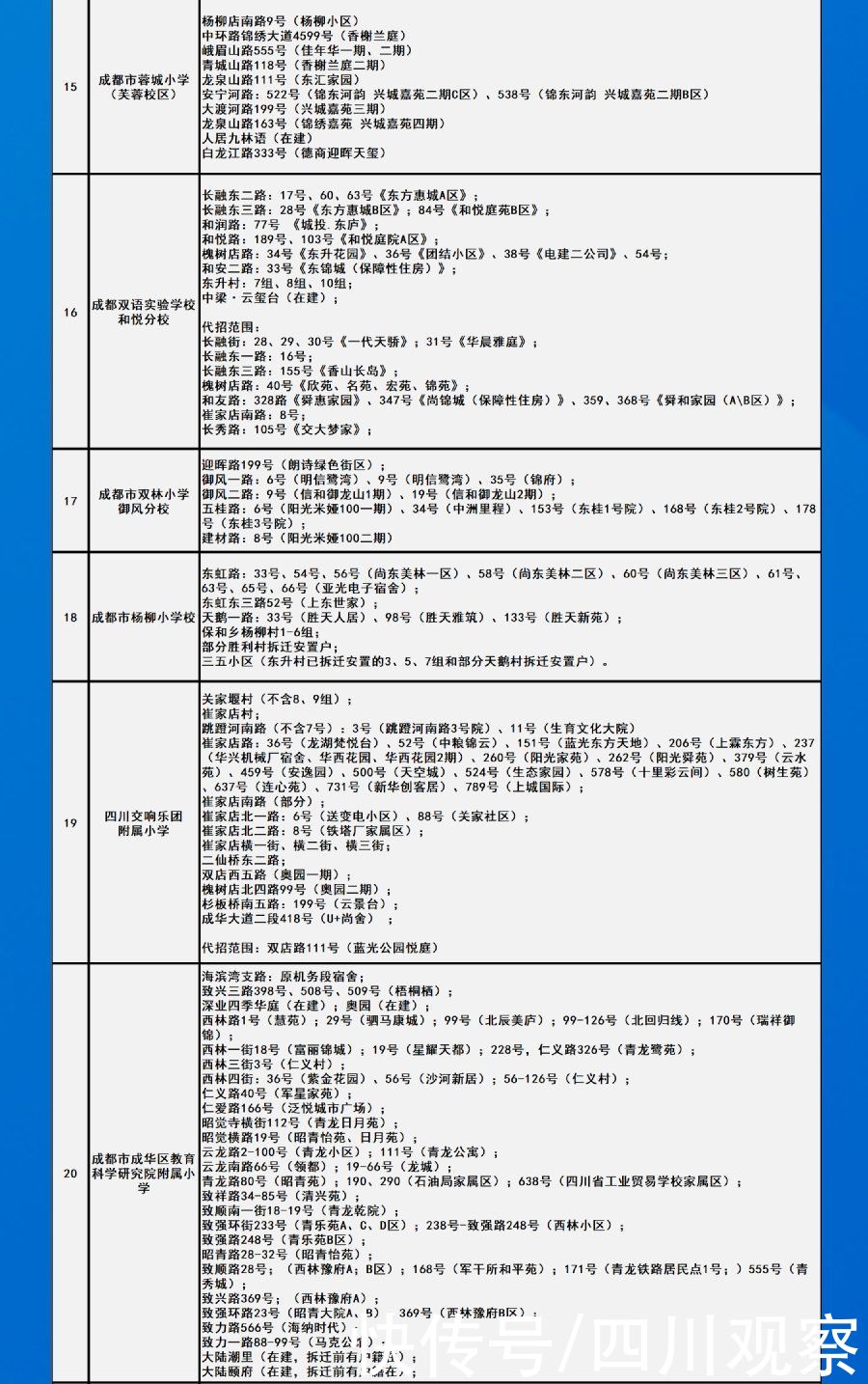 划片|速览！成都市中心城区2021年小一入学划片范围来了