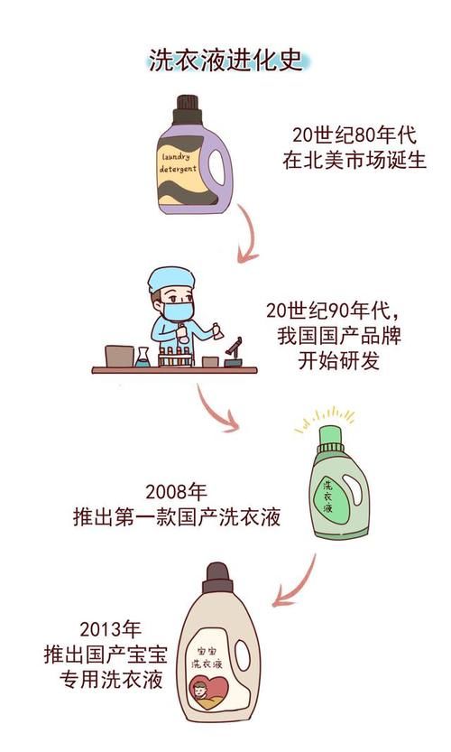 “儿童专用”真的是安全的吗？不要多花了钱，还伤害了孩子