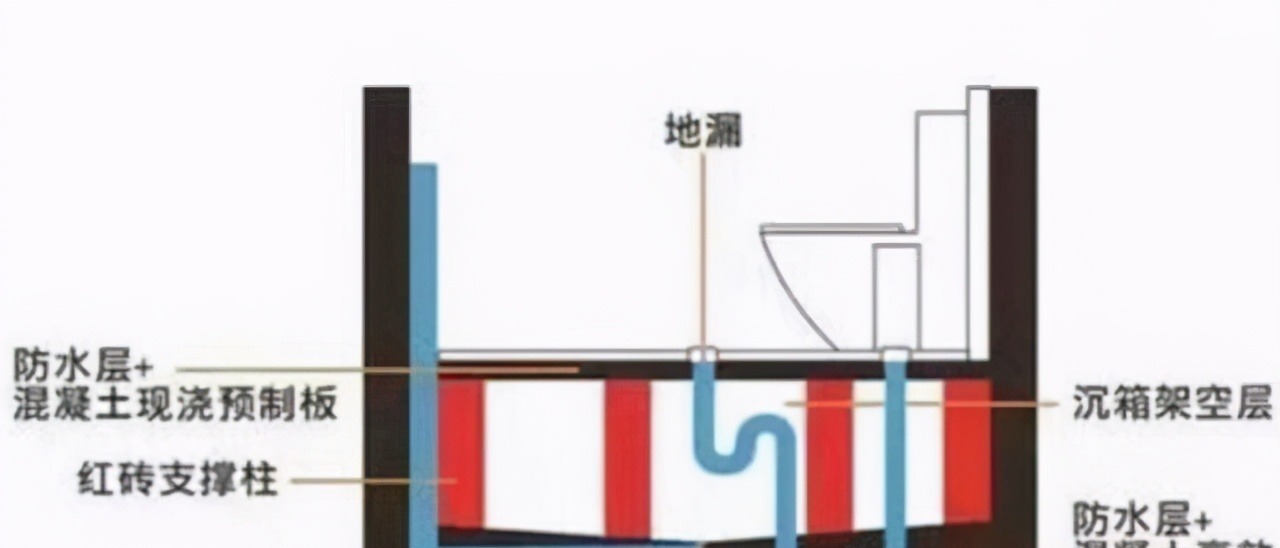 齐家|为什么越来越多人喜欢装“下沉式卫生间”?内行人揭露这4个优点