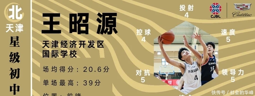 票选|星级初中生｜全国哪些初中生打球最强？凯初北区星级初中生重磅来袭！