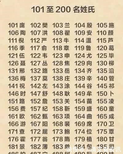 母系社会|姓氏大排名, 看看你的姓氏排第几, 姓氏图腾又是何样