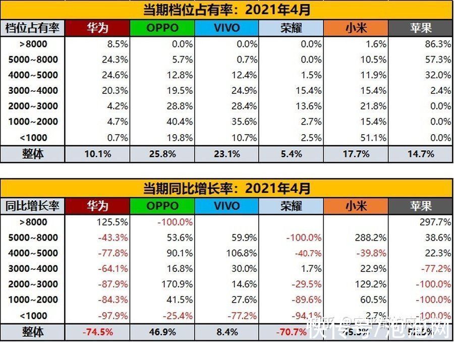 iot|华为之后，谁又能接棒国产高端手机市场？