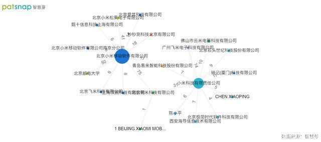 小米cyberdog|小米CyberDog仿生机器人的背后，是2万多件专利申请的技术积淀