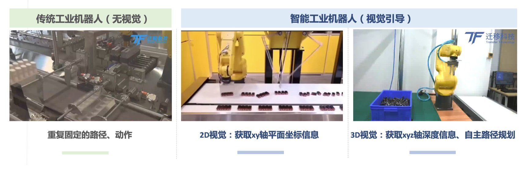 「迁移科技」获数百万美元Pre-36氪独家 | 工厂