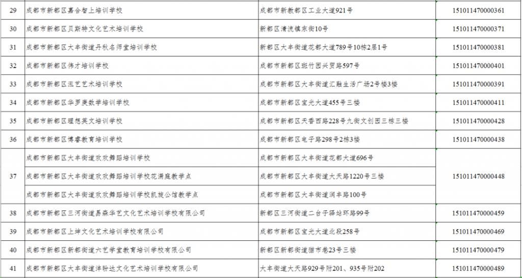 白名单|@新都家长，请查收最新校外培训机构白名单！