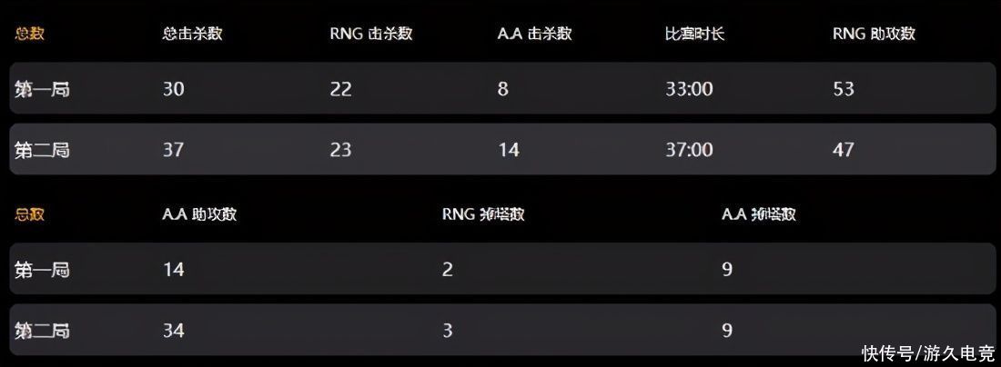 aries|Ti10中国区战报：三BKB冲脸难 青茶不敌RNG