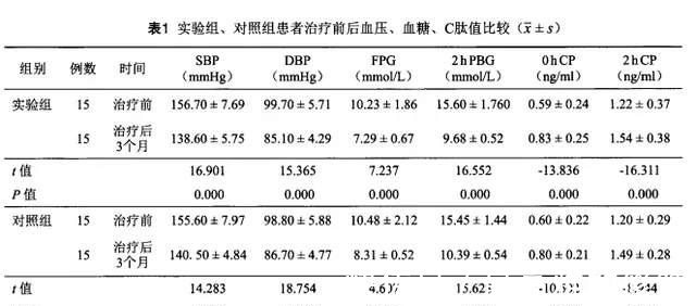 肾病|未来可期丨15例临床案例证实干细胞移植疗法对糖尿病肾病的潜力