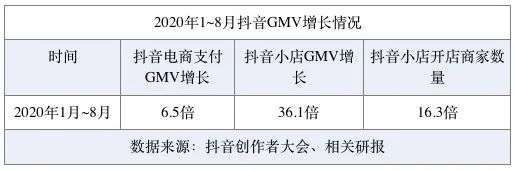 微视|快手、抖音、腾讯微视迎来“双11”大考 电商成短视频巨头变现手段?