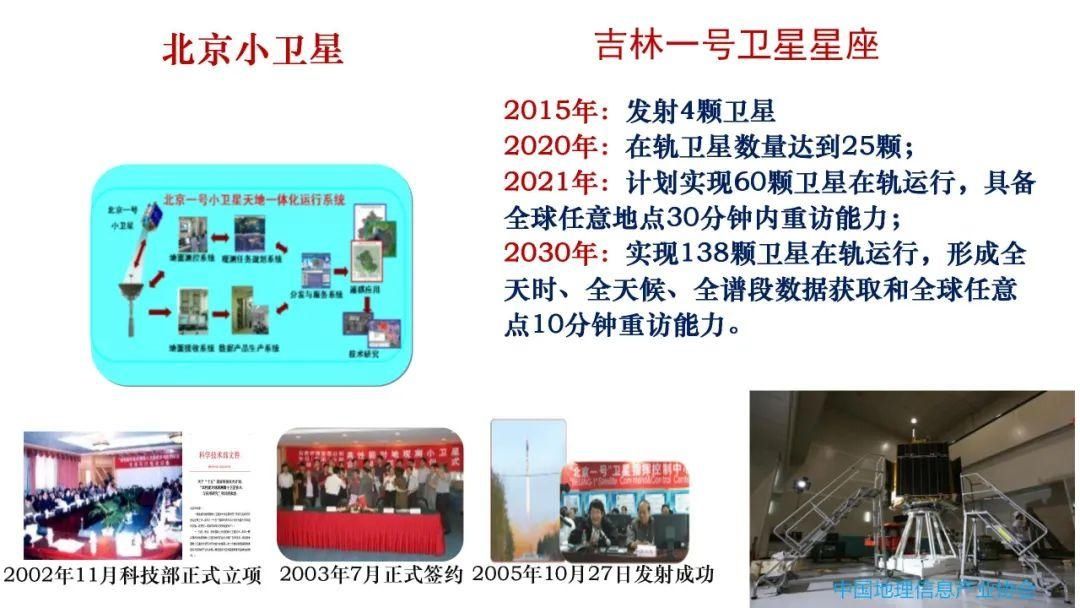 专家观点｜遥感大数据研究与应用