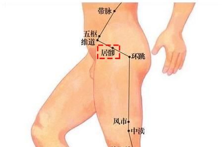 灵丹妙药|一个神奇的穴位,堪称止疼灵丹妙药!上可治到腰,下可治到脚!