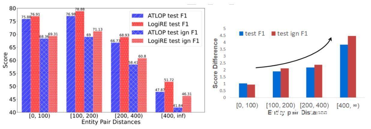 lAI说话“前言不搭后语”？用逻辑规则教它们读懂文章丨字节AI Lab