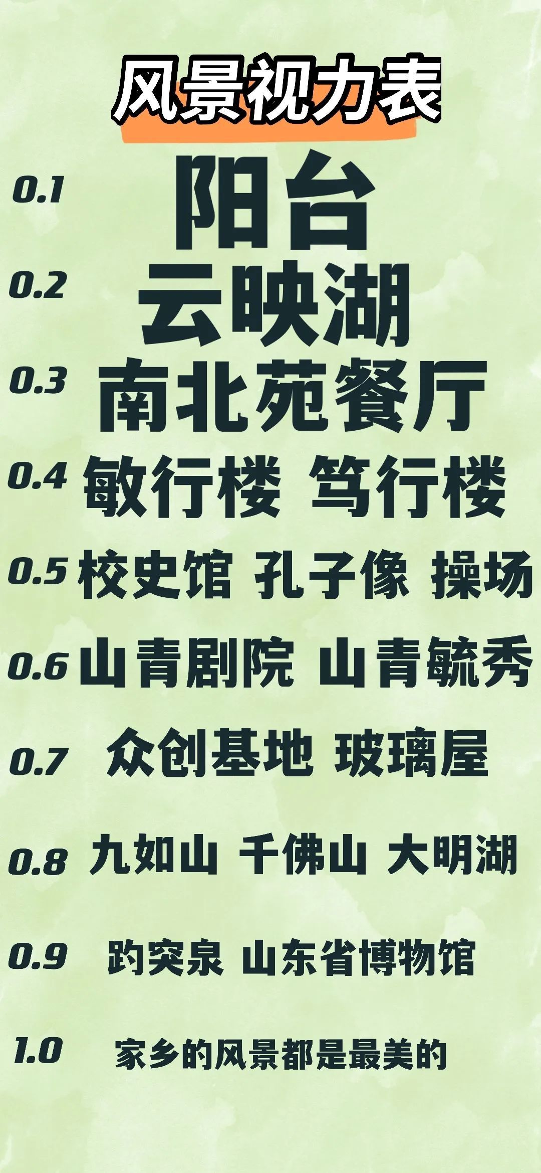 山青视力表|1.0还是0.1？一起用山青视力表测测视力吧！