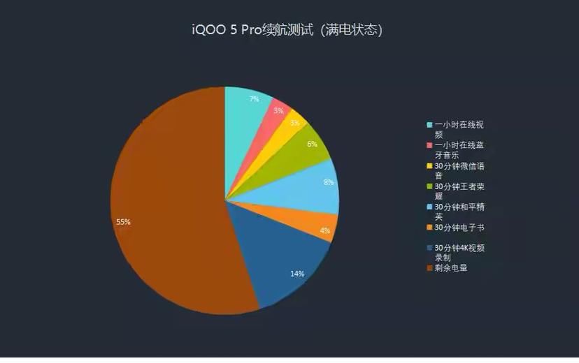 拒绝|拒绝低电量！iQOO 5 Pro“极速回血”15分钟满状态