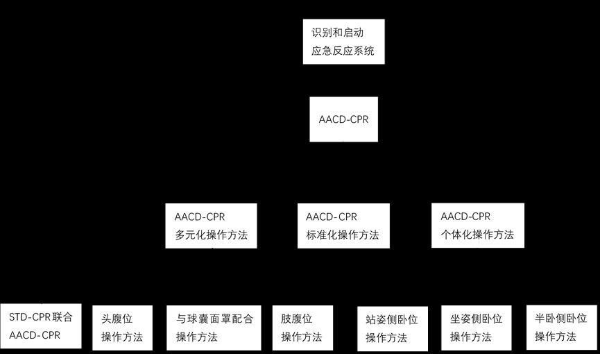 心肺复苏|腹部提压心肺复苏术，该出手时就出手