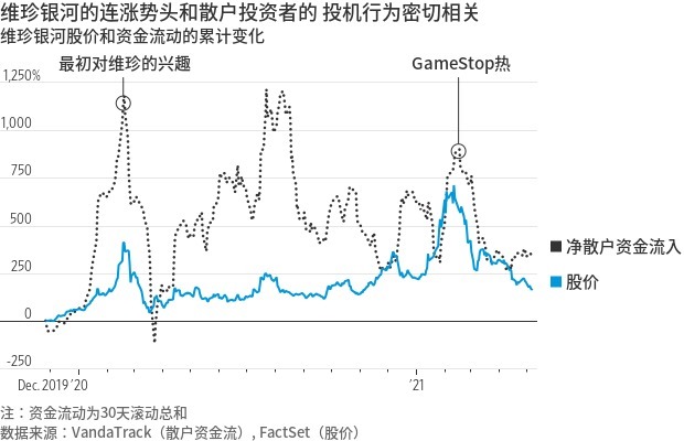 太空热已成SPAC热的同义词