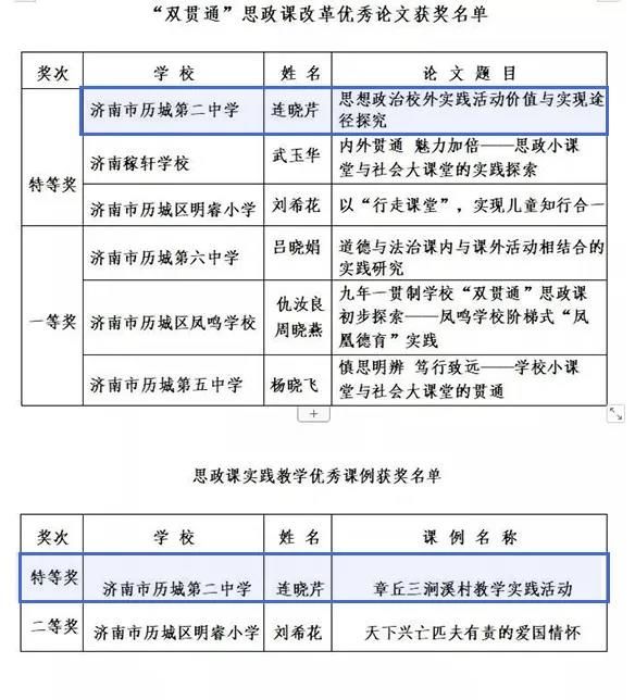 教师|历城二中教师荣获济南市思政课改革奖项3个特等奖