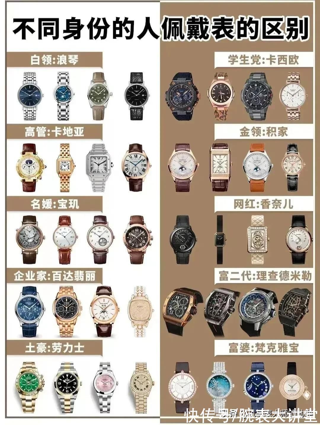 劳力士|8万元以内的手表怎么选？出众的颜值才是最主要的亮点