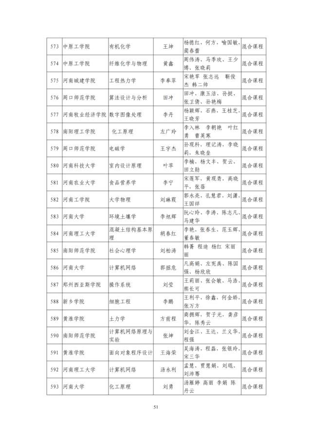 河南省教育厅关于第二批省级一流本科课程认定名单的公示，1238门