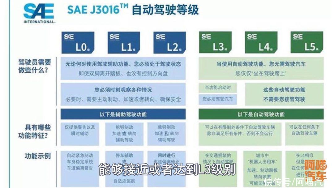 驾驶辅助|别一昧地迷信自动驾驶，过分夸大的优点和隐藏的缺点，可能要你命