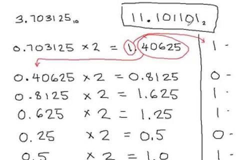 小数如何用二进制表示