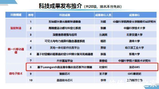 中科|龙芯系列处理器入选中国职业技术教育学会推介