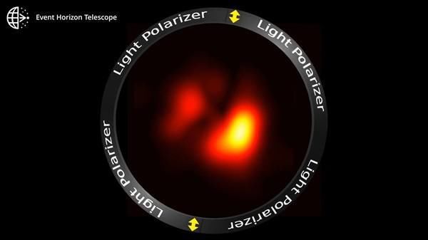 人类史上第一张黑洞照片更清晰了！前所未有之角度