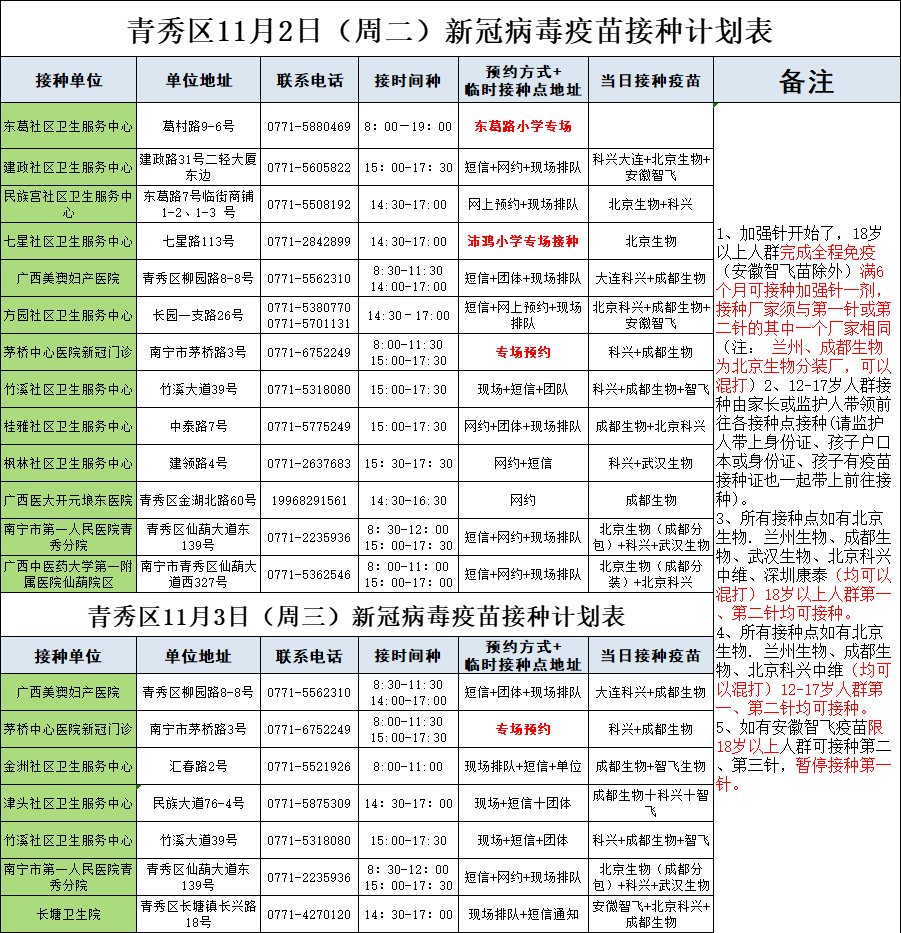 确诊|安排！南宁市新冠病毒疫苗小学接种专场来了