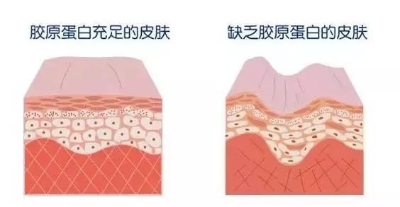 春夏季常见的护肤行为