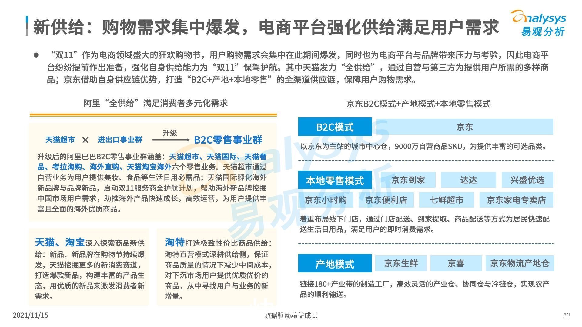 2021年“双11”盘点：哪个平台的活动更得你心？