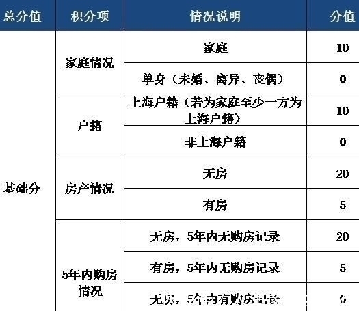购房|计划分房的时代来了?房产市场出现大变动,买房人需要注意