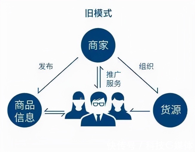 电商|是电商杀死了实体经济吗?