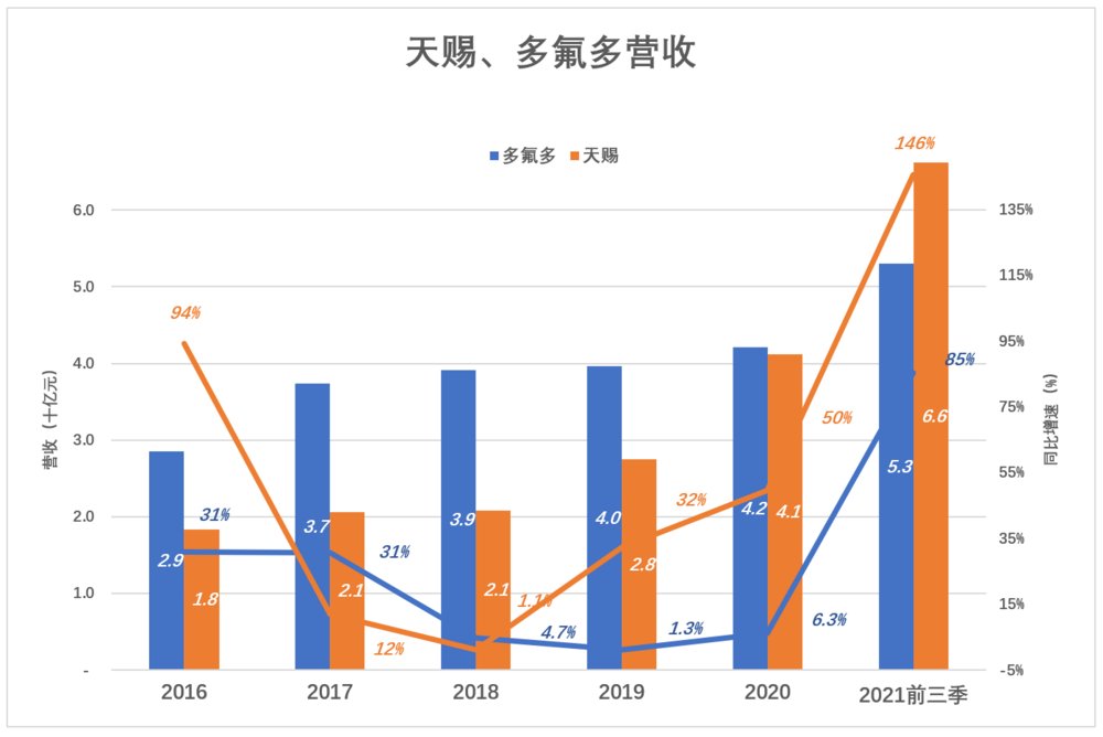 动力总成|“造富液体”逆袭之战