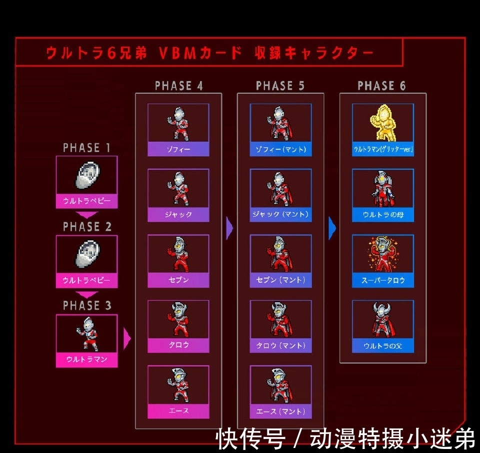 赛迦|奥特曼的进化手环,闪迪和邪迪同等级,究极光辉赛罗和赛迦差不多