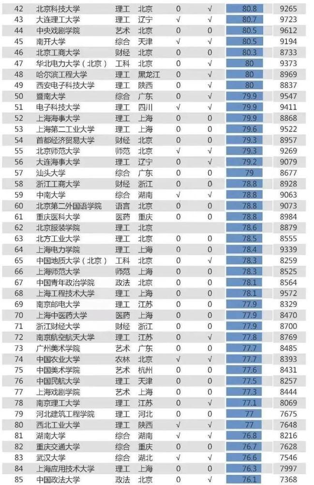 清华、交大、南大、上纽大发布毕业生报告，硕博时代即将到来！