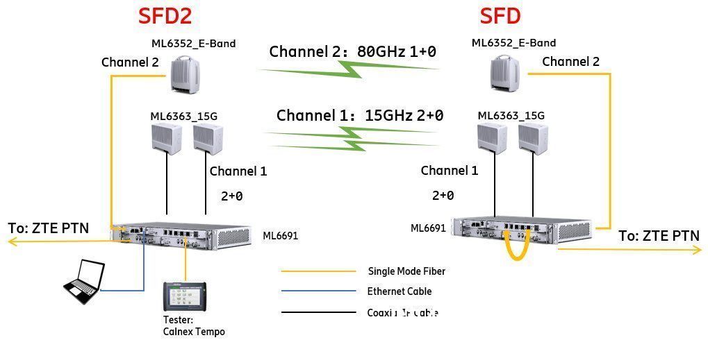 5g|「技术评论」5G基站回传新挑战，微波能否堪当大任？