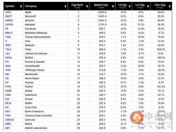 市值|比特币价格达到多少才能超过苹果公司的市值？——12万美元