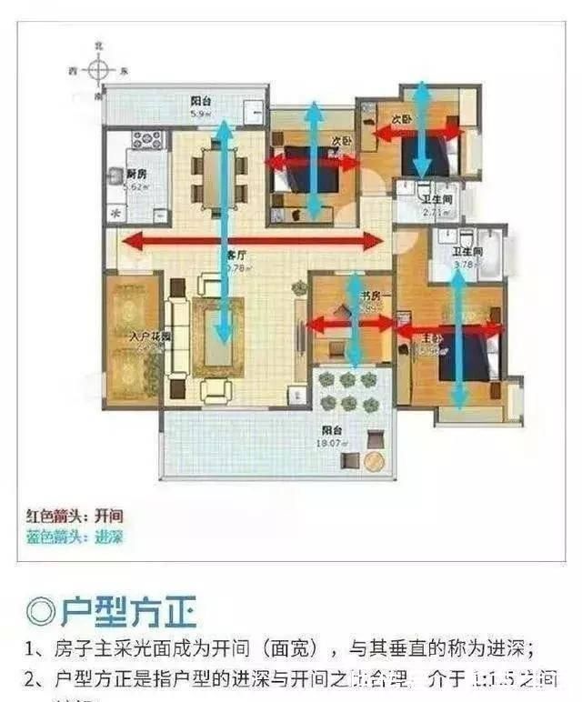 方正|好户型的标准有6个快来对照一下，看看你家户型好不好