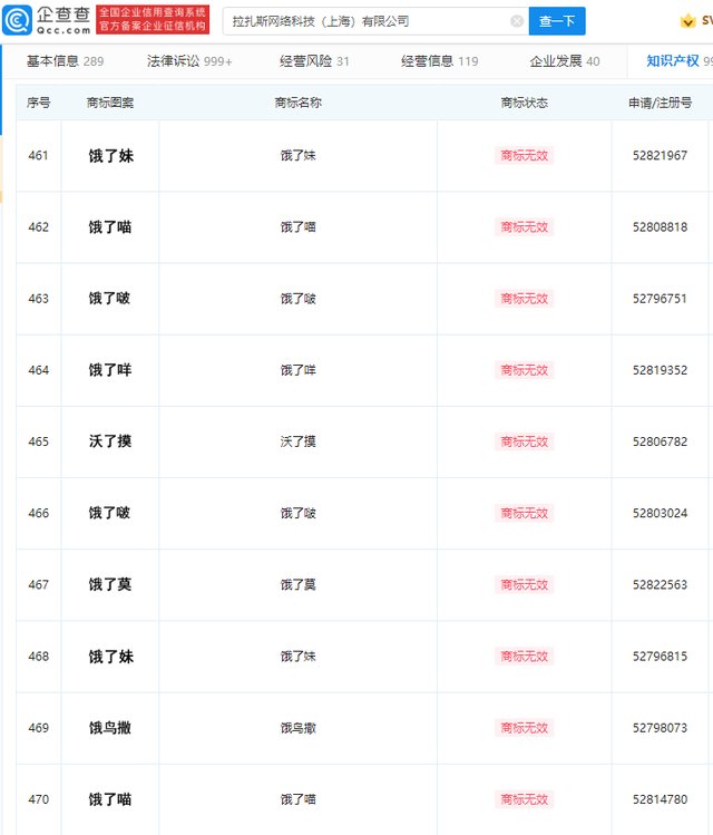 商标|饿了么申请“饿了没、饿了妹、饿了喵”等商标被驳回
