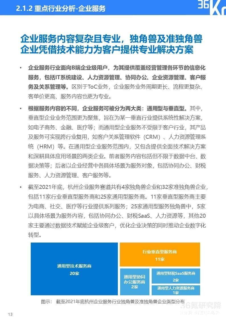 2022年杭州独角兽及准独角兽企业研究报告|36氪研究院 | 图示