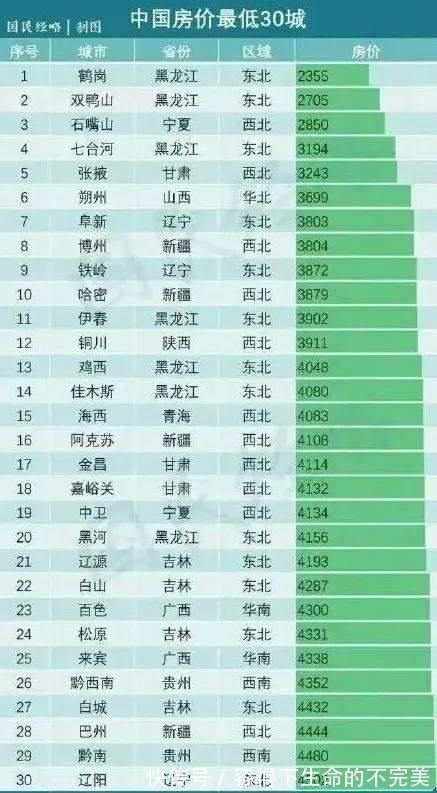 二手房|重磅信号!中签就赚几百万可能是房地产最后的疯狂