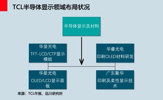 显示|显示技术升级的中国时刻