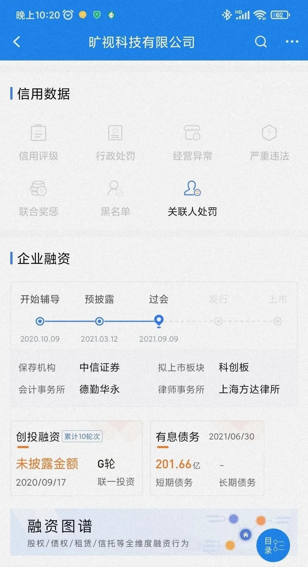 商汤科技|AI四小龙，同道不同命