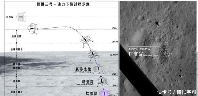 Vol Vol.143 嫦娥五号重返地球丨视频文字稿