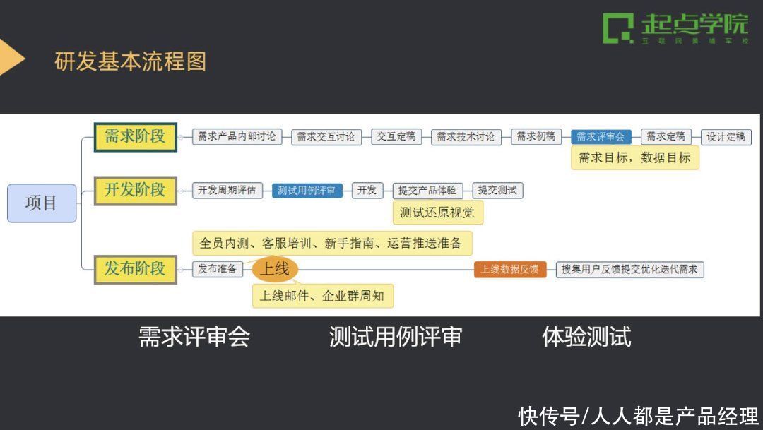 培养案例｜以终为始，助力车企网联化进程