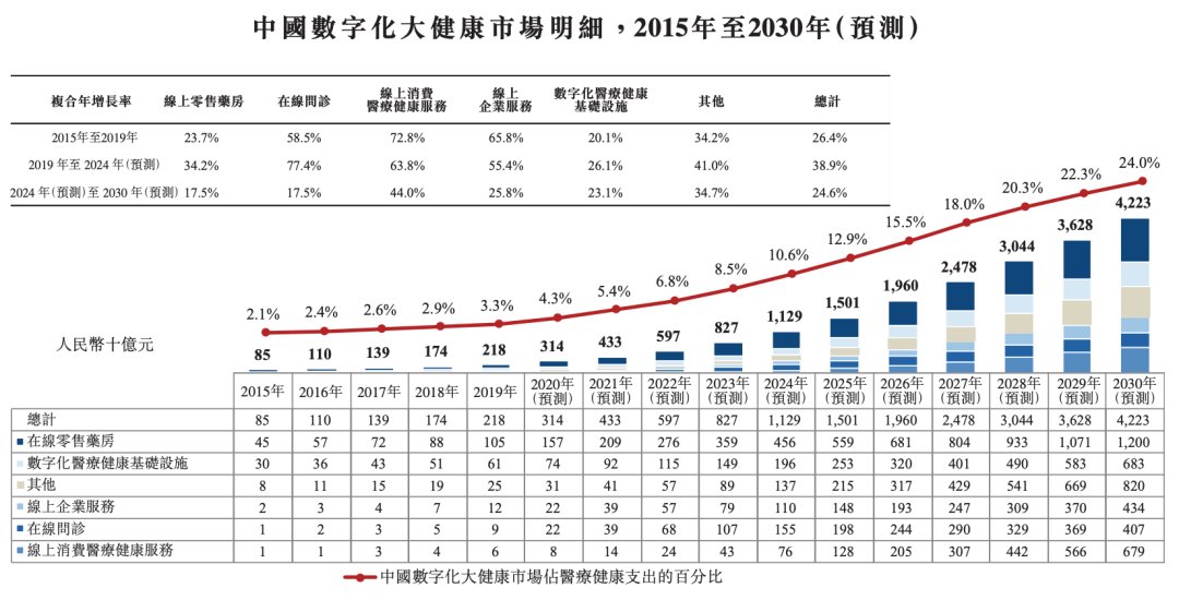 中国|京东健康上市，会是一个＂拔苗助长＂的资本故事吗？