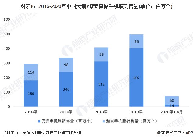 现状及|2020年中国手机配件行业细分市场现状及发展前景分析 2025年销售规模或将破万亿元