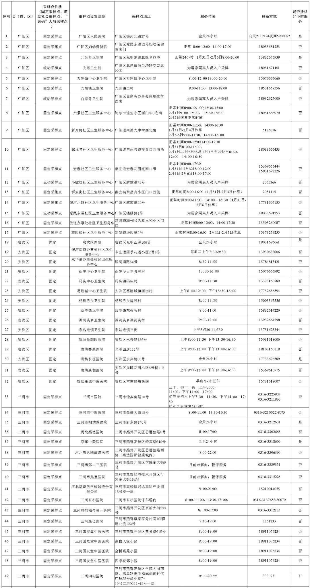 核酸|事关核酸检测！河北3市最新公布